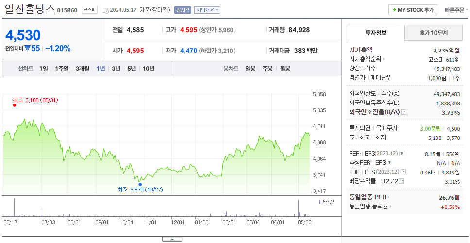 일진홀딩스_주가