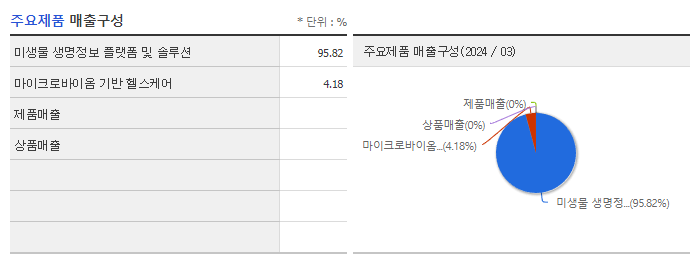 CJ 바이오사이언스_주요제품