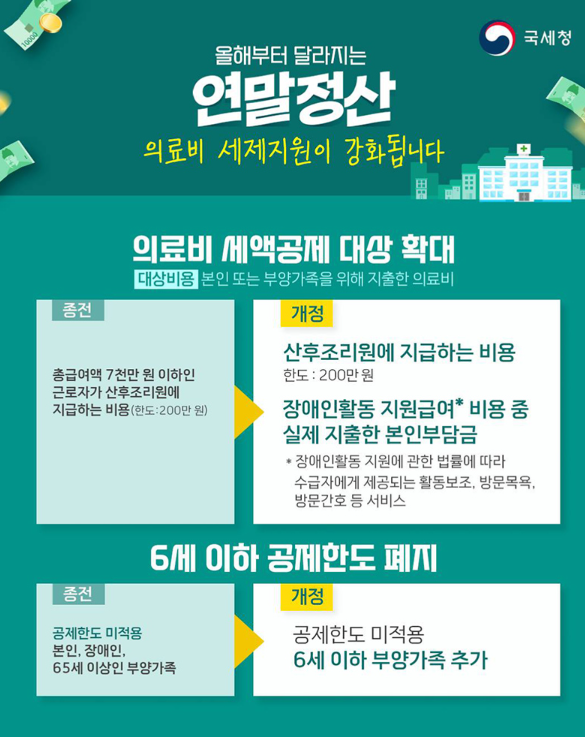연말정산 의료비