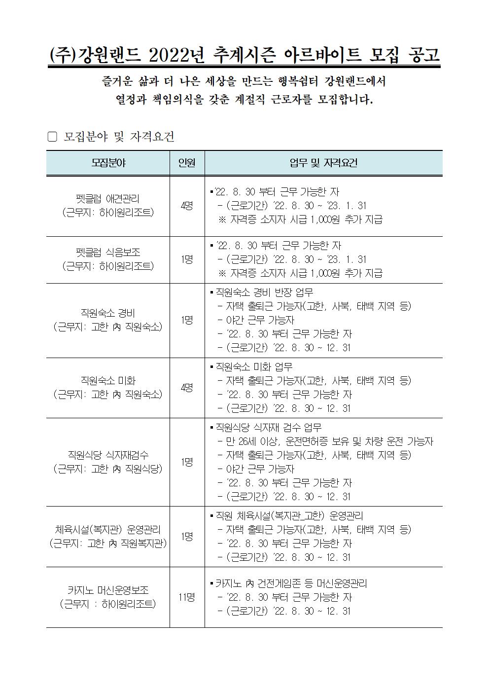 강원랜드 2022년 추계시즌 아르바이트(펫클럽, 경비, 미화, 식자재검수, 복지관 운영관리, 카지노 머신운영) 모집 공고