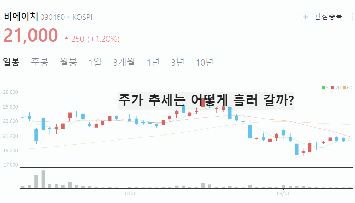금 관련주 대장주 TOP10