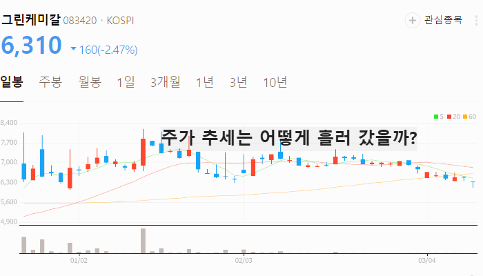 탄소중립 관련주 대장주 TOP5 : 알래스카 LNG사업 정부 지원