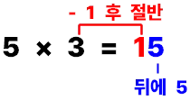5 곱하기 3, 곱하는 수 3보다 1 작은 수의 반인 1에 숫자 5을 붙인다.