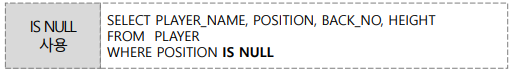 IS NULL 연산자