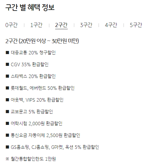 나라사랑카드-구간별혜택정보