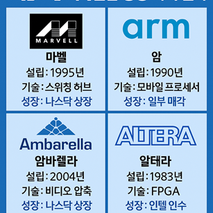 반도체 스타트업 성장 사례 분석 관련 사진
