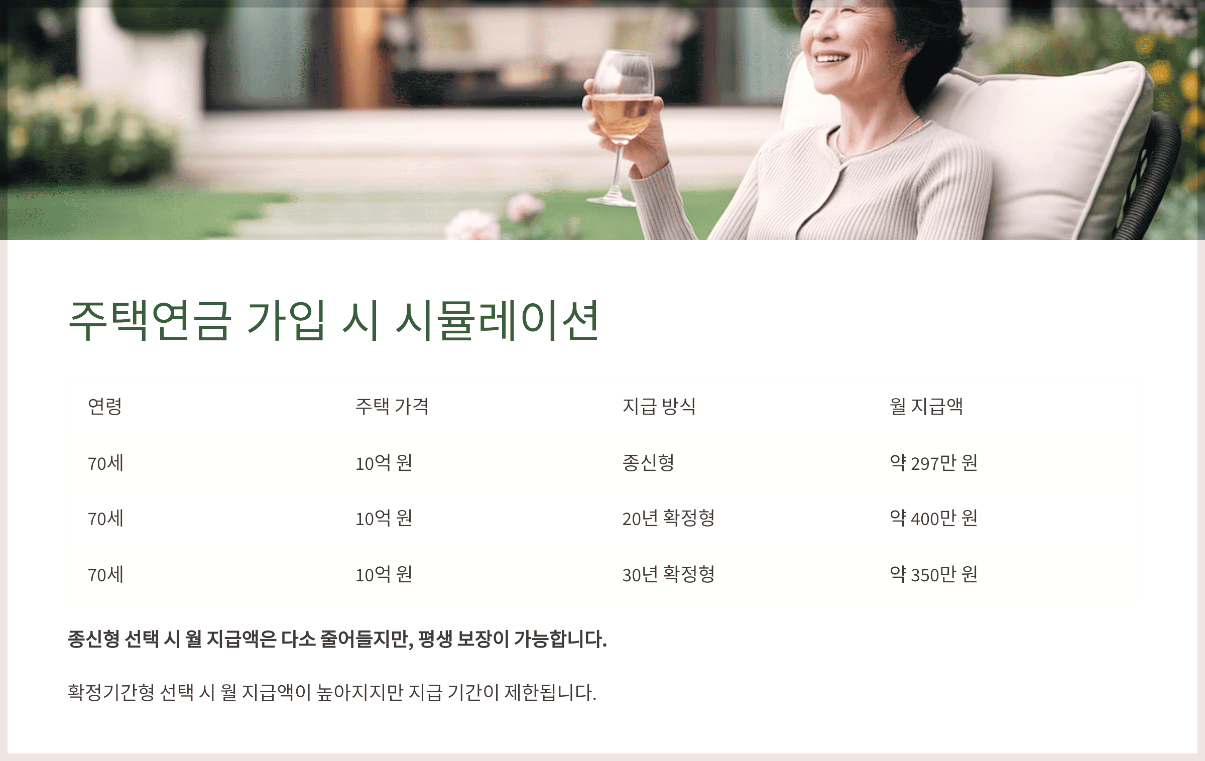 주택연금 가입 시 시뮬레이션