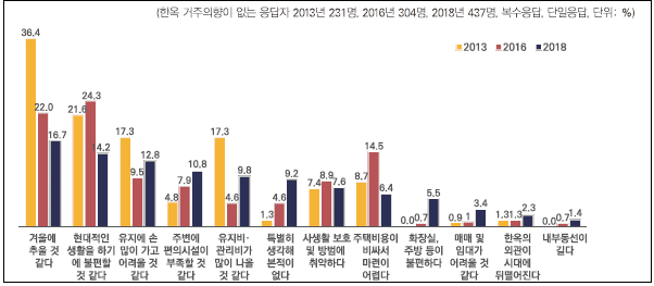 셀프관리「한옥 유지관리 매뉴얼」 전국 최초 발간 [서울시]