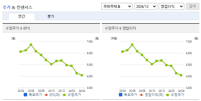제이엔케이히터_컨센서스