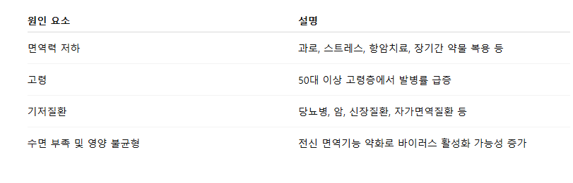 대상포진발생원인