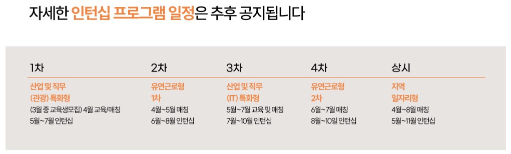 우먼업프로젝트 인턴쉽