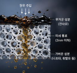 원유 분리막 기술, 정유 공정 100년 공식 흔든 KAIST 상온 정제 연구 쉽게 정리2