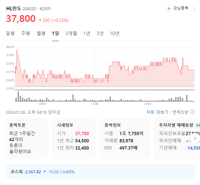 hl만도 주가