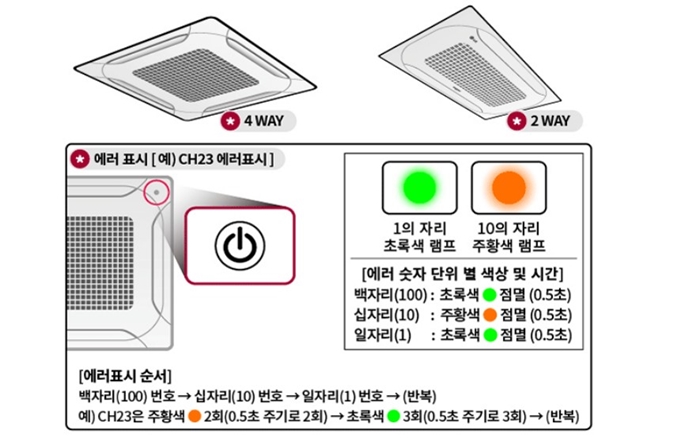 LG시스템에어컨 CH21 에러코드