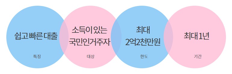 하나은행 신용대출 금리, 대상, 한도, 기간, 필요서류 - 하나원큐새희망홀씨ll, AI대출, 핀크생활비대출