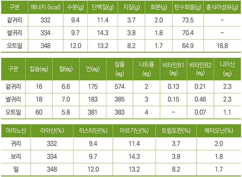 귀리 효능 오트밀 효능 먹는법 칼로리 영양성분 베타글루칸