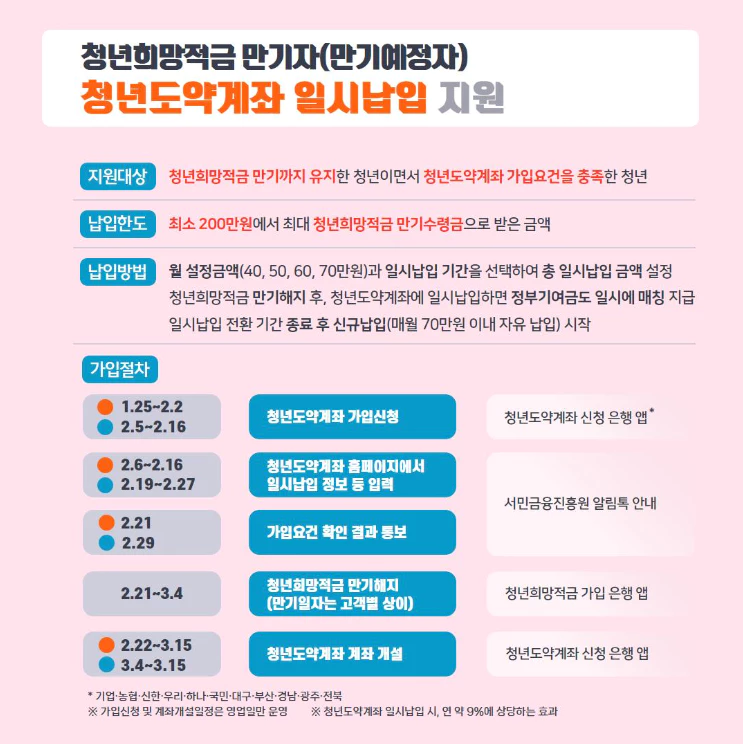 청년도약계좌 갈아타기