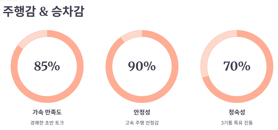 실구매자를 위한 시승 및 장단점