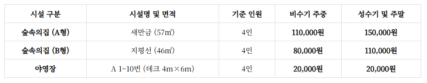 선암자연휴양림
