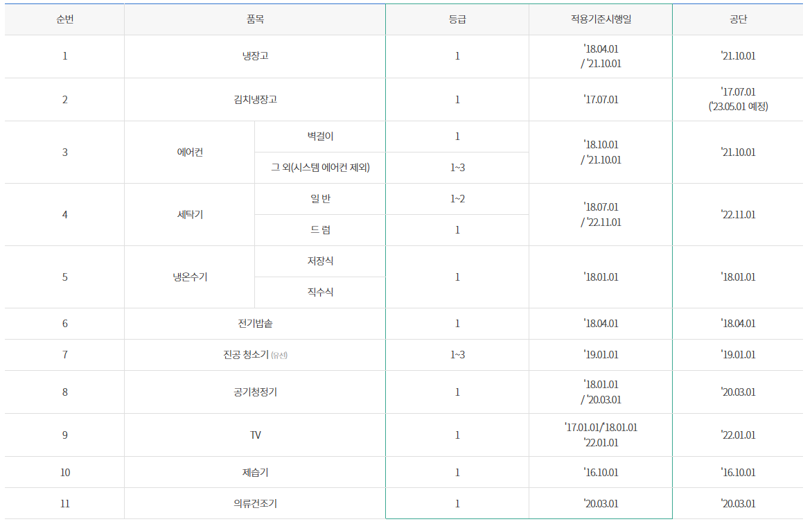 지원가능제품
