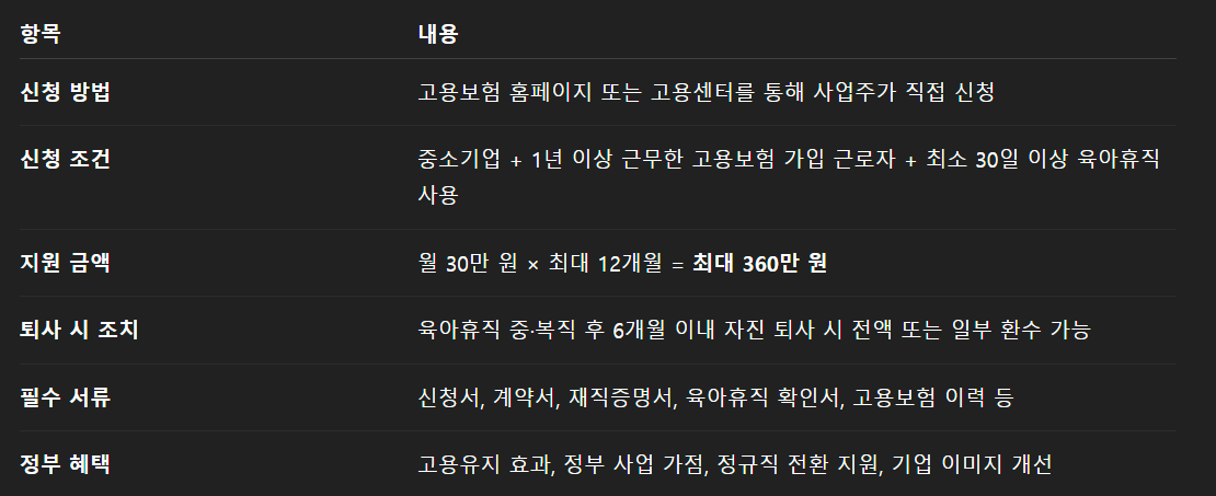 육아휴직 사업주 지원금 신청 지원금 지급이 제한되는경우는?