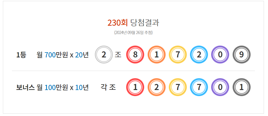 연금복권 당첨번호