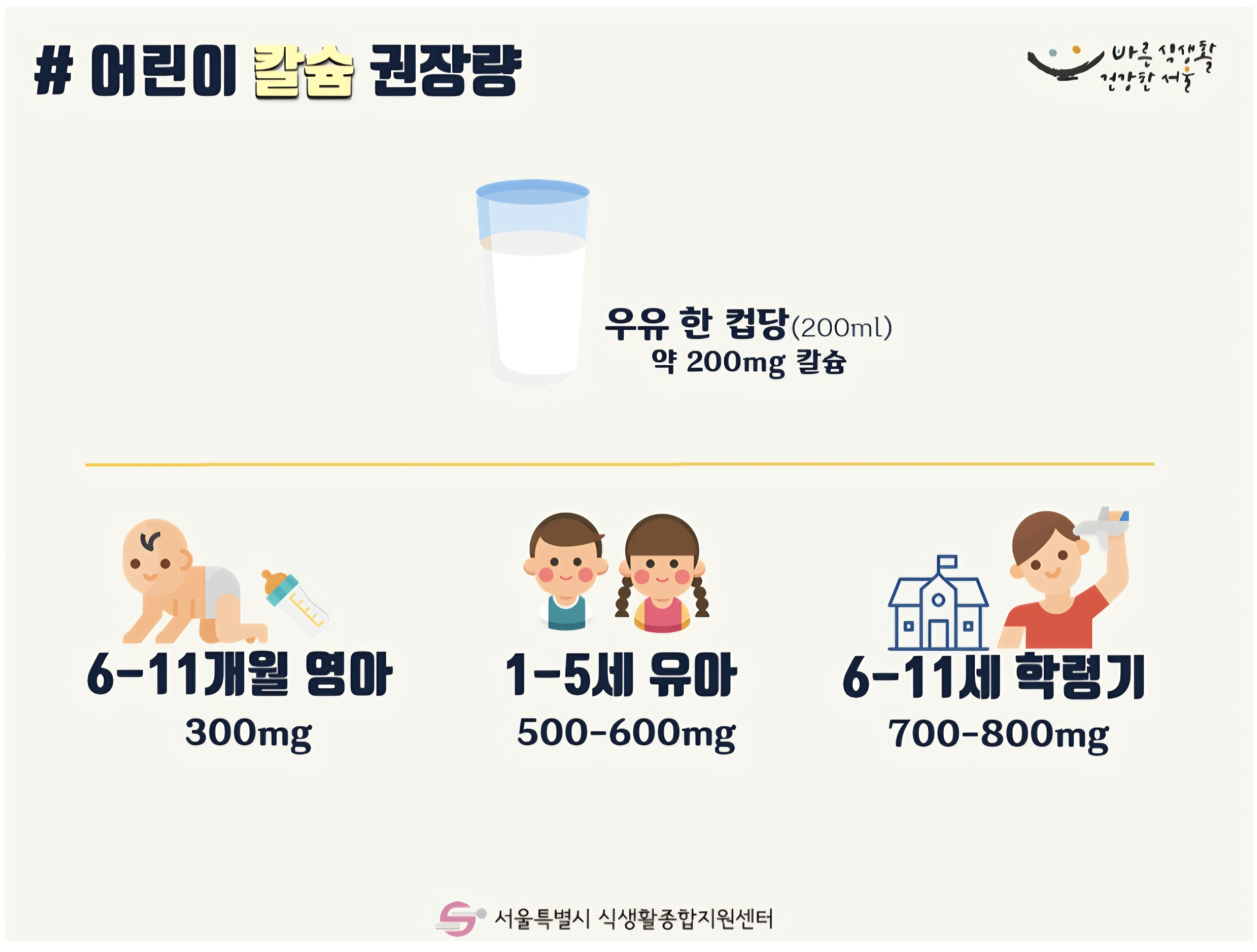 어린이-칼슘-섭취-권장량을-안내합니다.