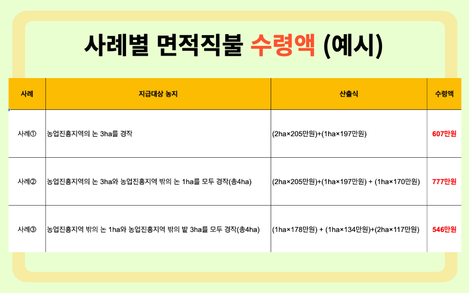 농업직불금 신청 - 사례별 면적