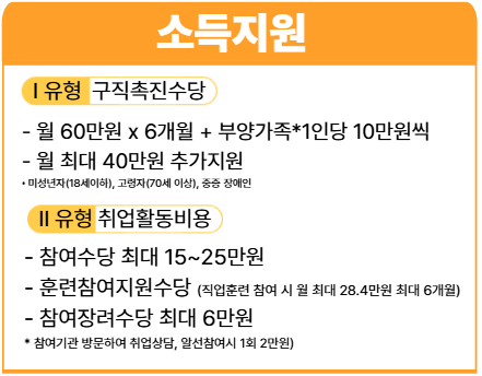 국민취업지원제도 소득지원