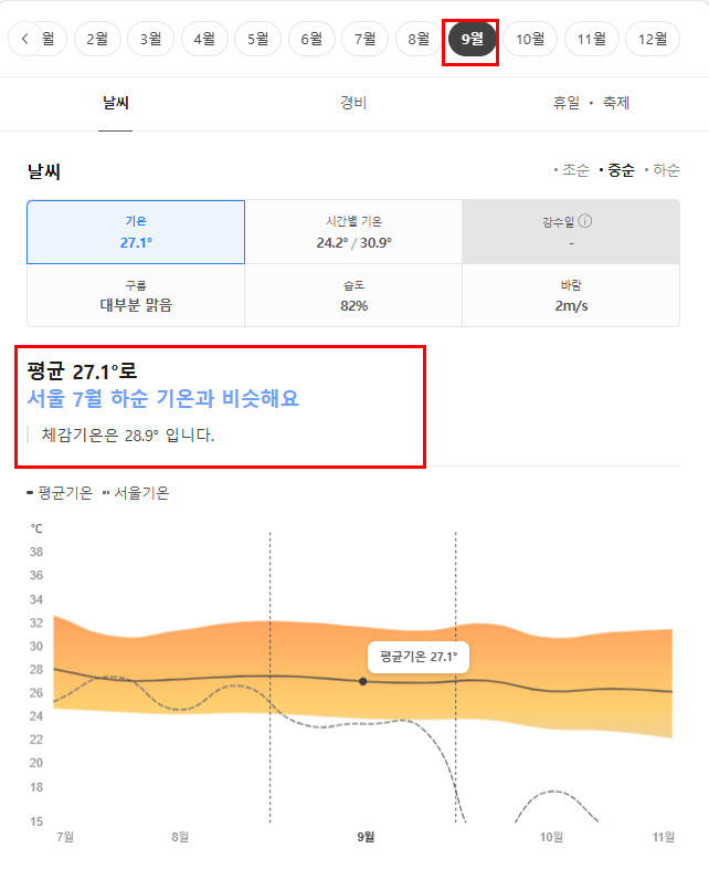 태국 치앙마이 9월 날씨 옷차림 추천 여행지