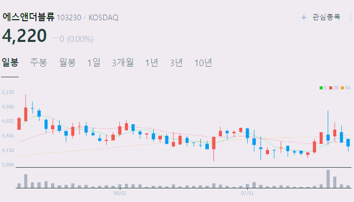 원전 수주 SMR 관련주 대장주 테마주 수혜주 TOP5