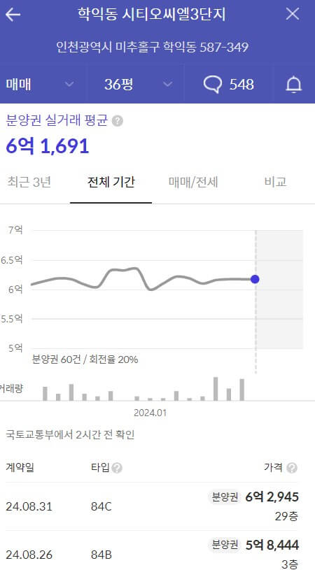 시티오씨엘