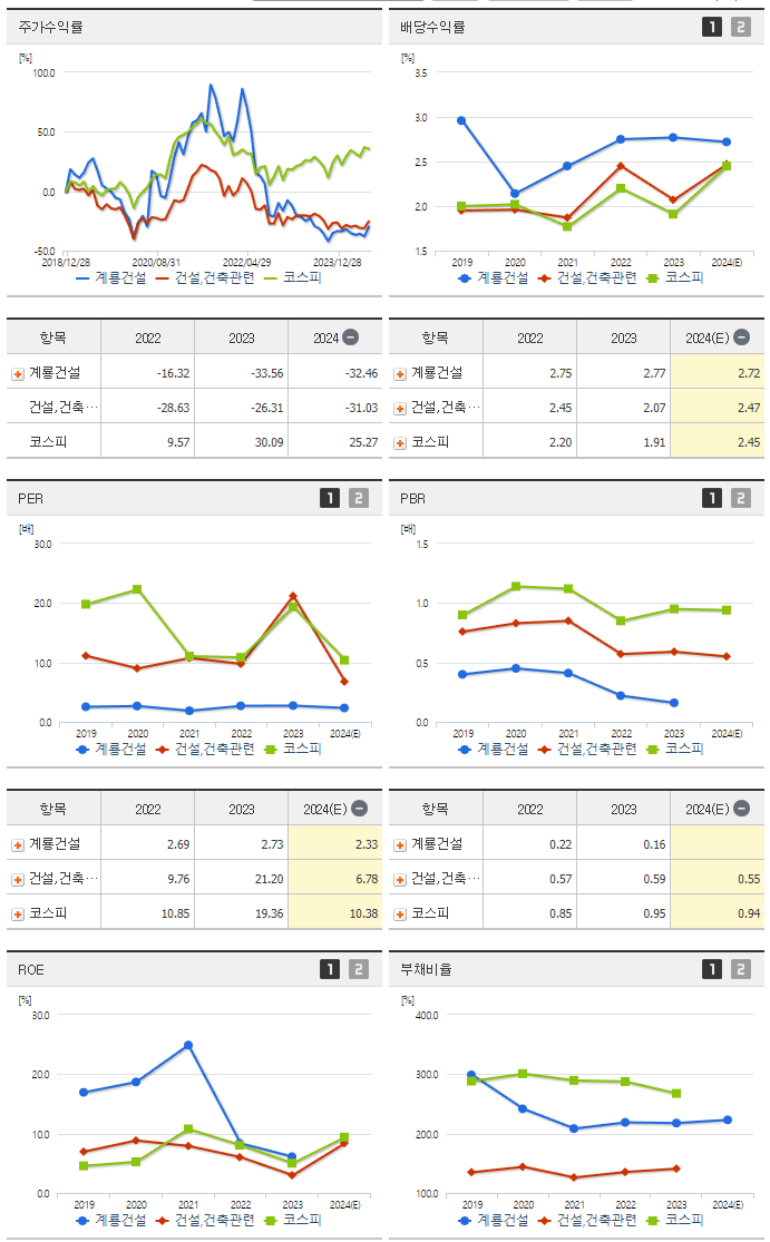 계룡건설_섹터분석