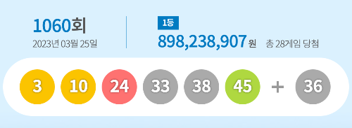 로또 1061회 예상번호