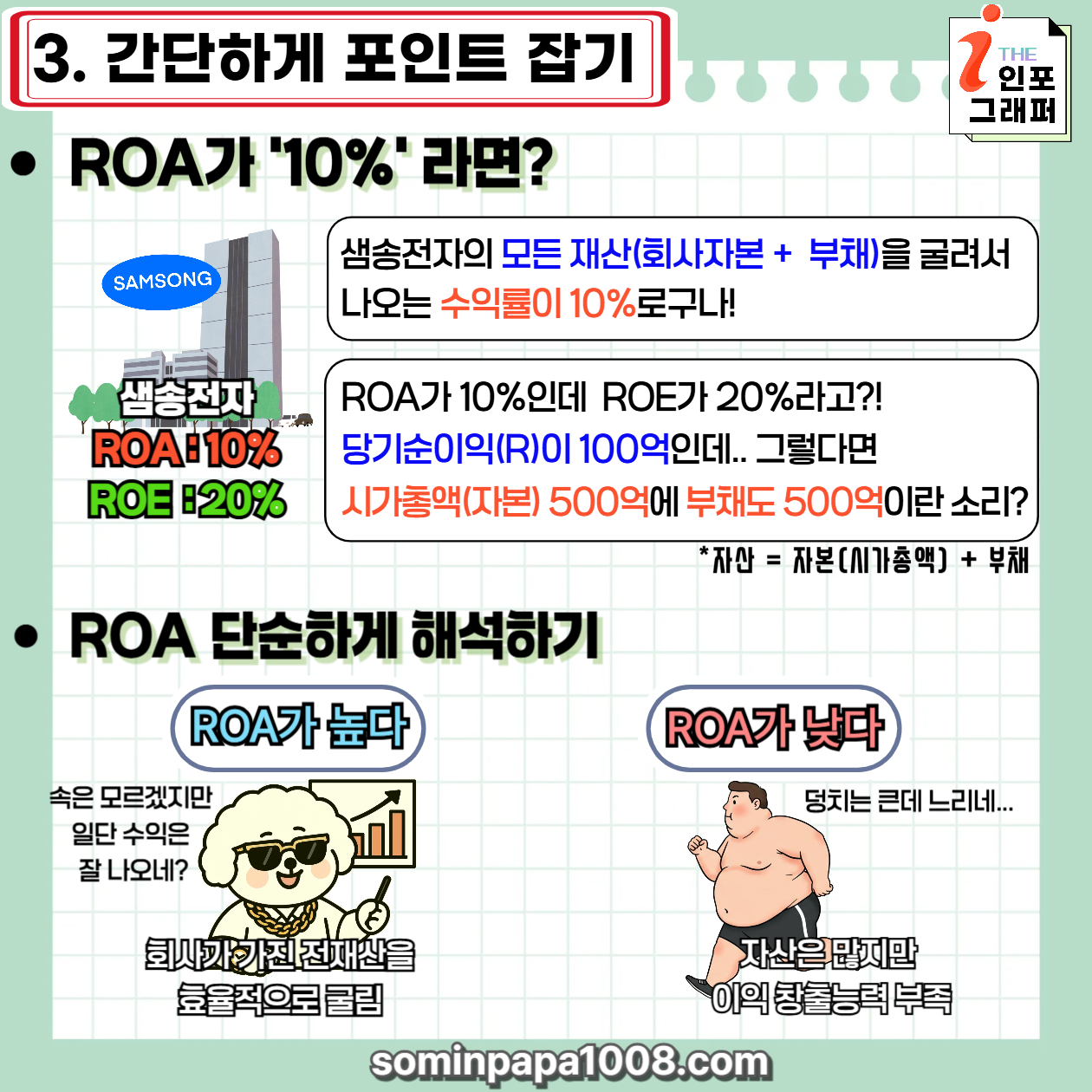 주식 초보가 가장 쉽게 알려주는 경제와 주식용어 사전, 그 네 번째 : ROA(총자산순이익률)
