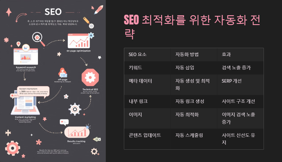 포스팅