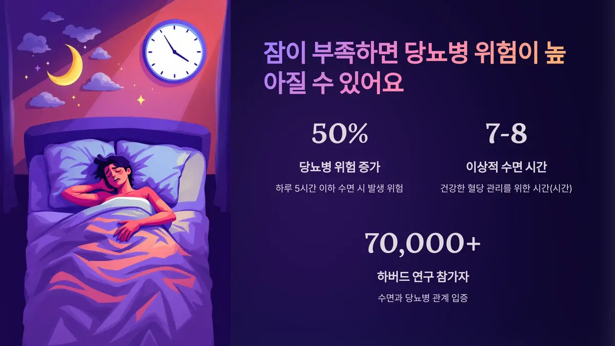 수면과 당뇨의 관계