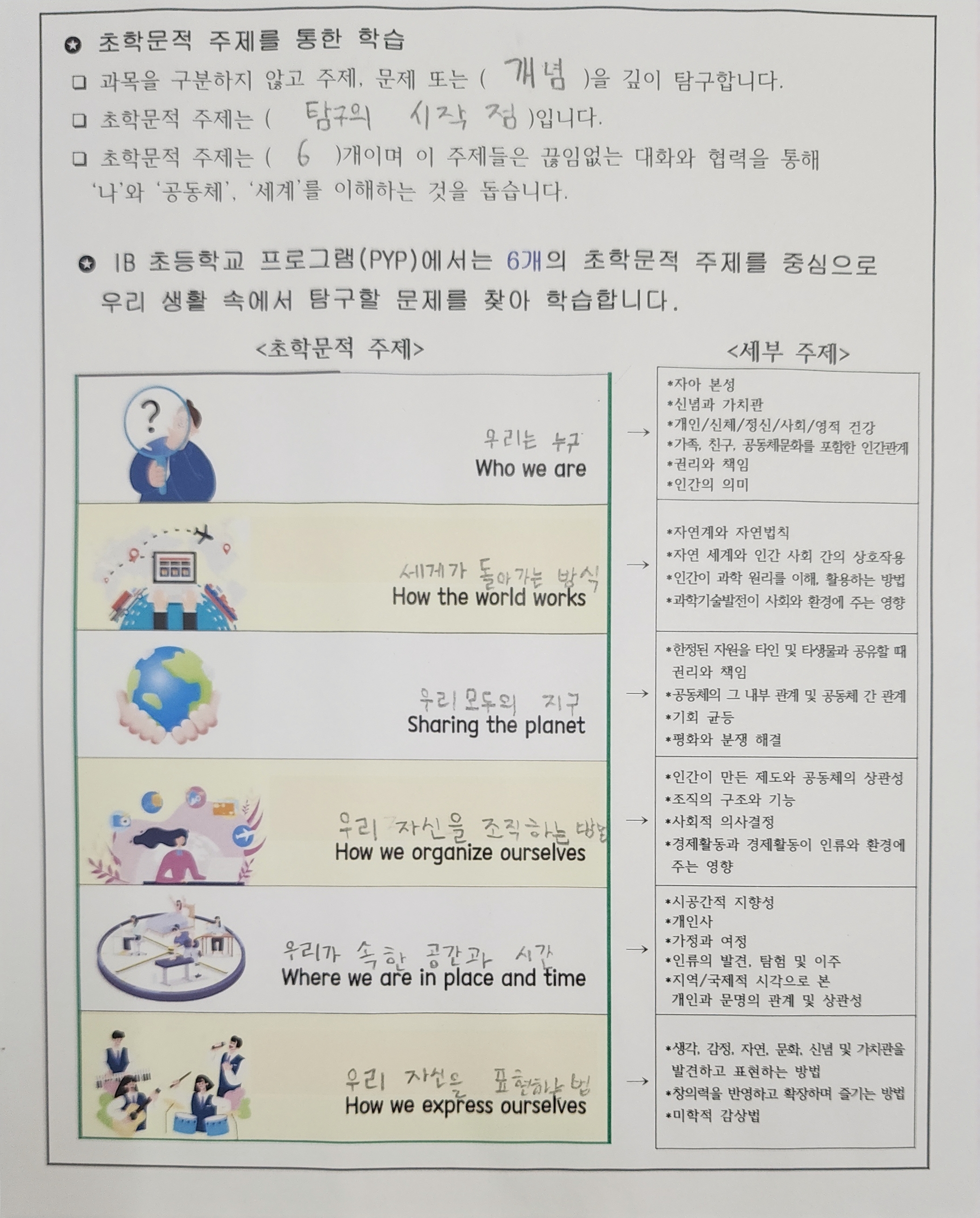 초등학교 IB교육