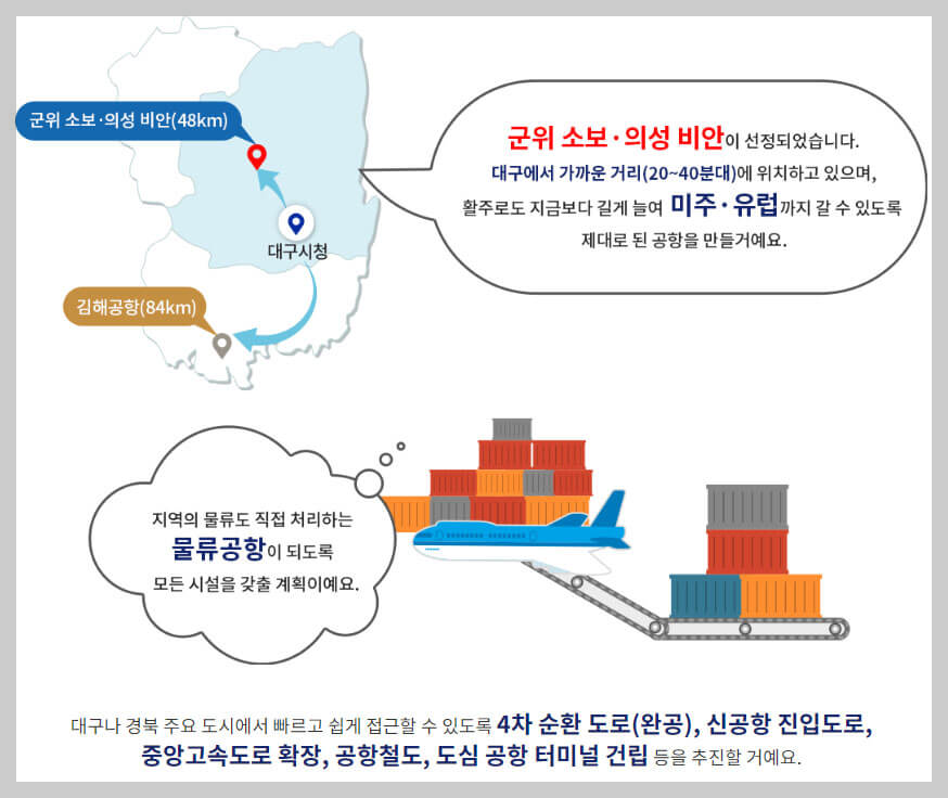 대구경북신공항 위치