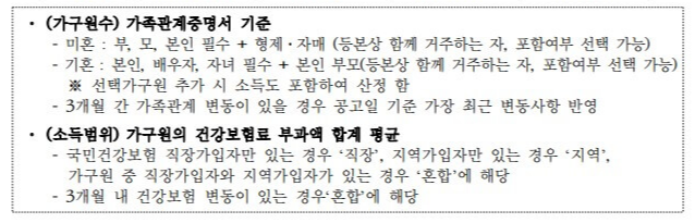 가구원수 및 소득범위 확인