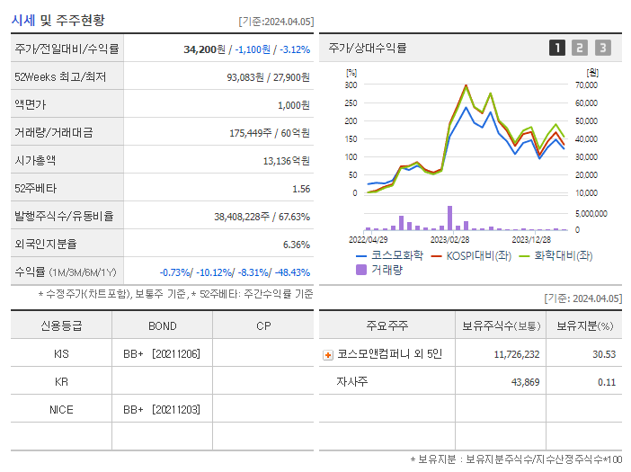 코스모화학_기업개요