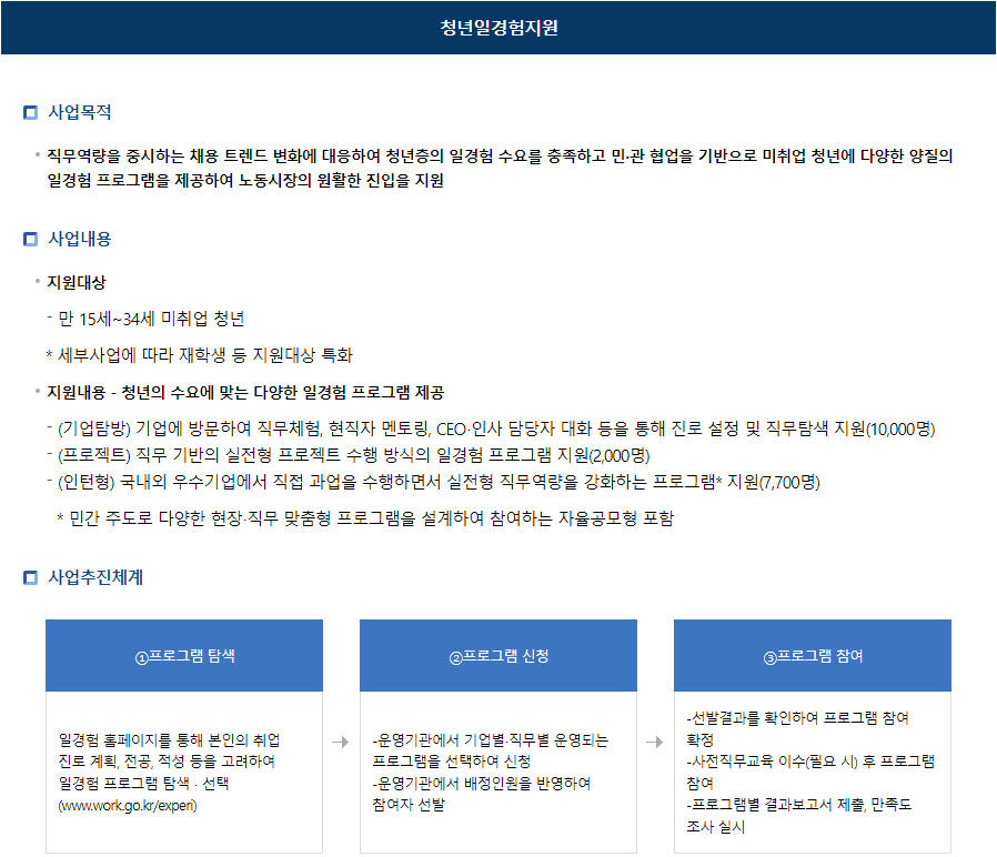고용노동부 청년일경험지원