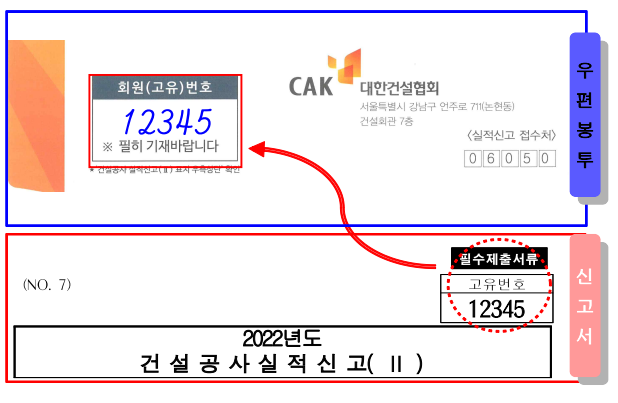 우편봉투에 고유번호 기재