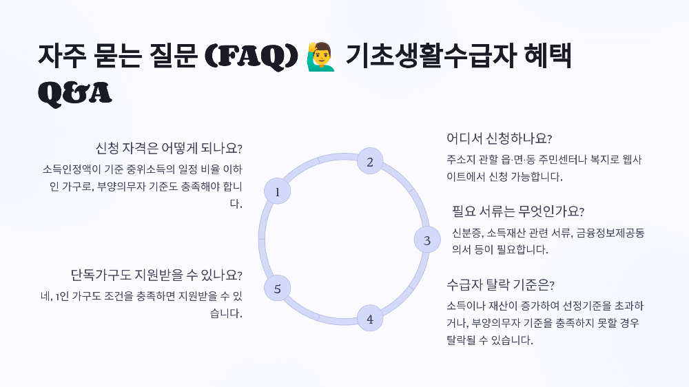 자주 묻는 질문 (FAQ) 🙋&zwj;♂️ 기초생활수급자 혜택 Q&amp;A