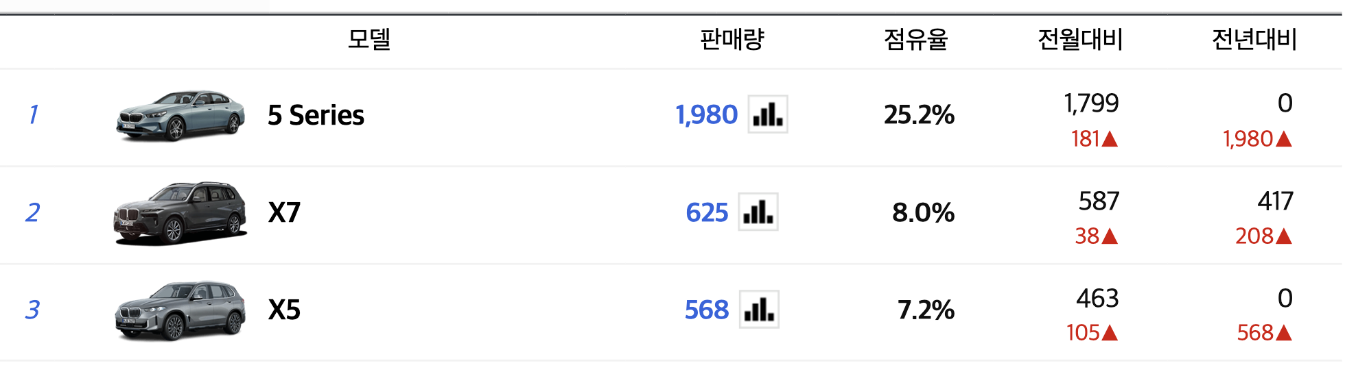 2024 BMW i7 가격 전기차 제원 주행거리 풀옵션(+개인적인 견해)