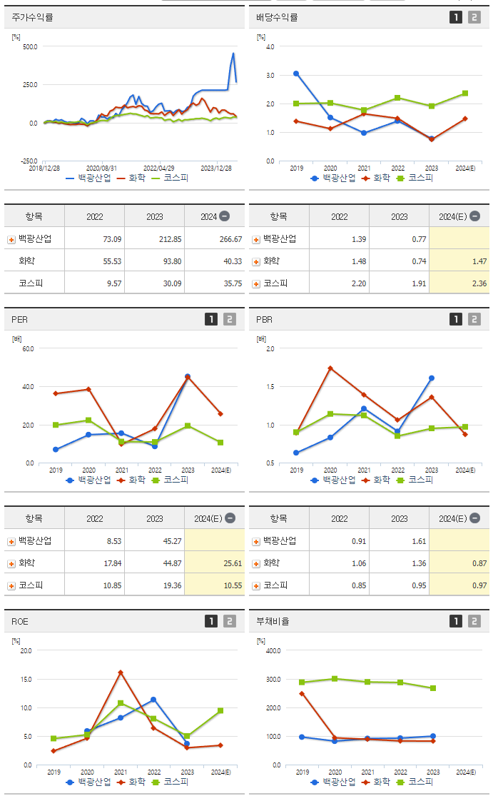 백광산업_섹터분석