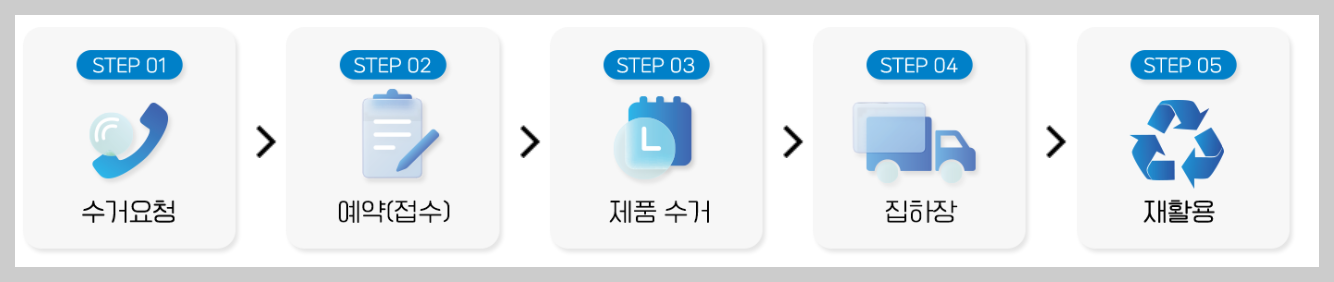 폐가전제품 무상 방문 수거 서비스