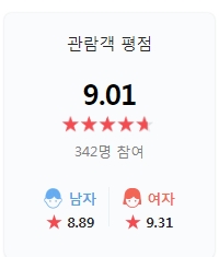 아타타2: 물의길 평점