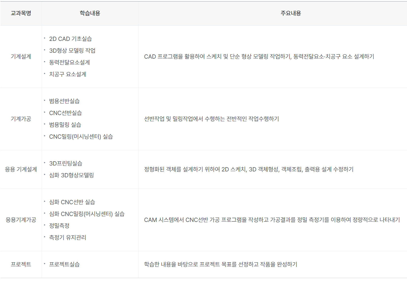 융합기계 교육과정 및 내용