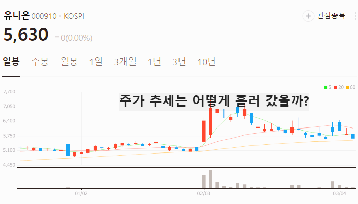 관세 전쟁 관련주 대장주 테마주 TOP5